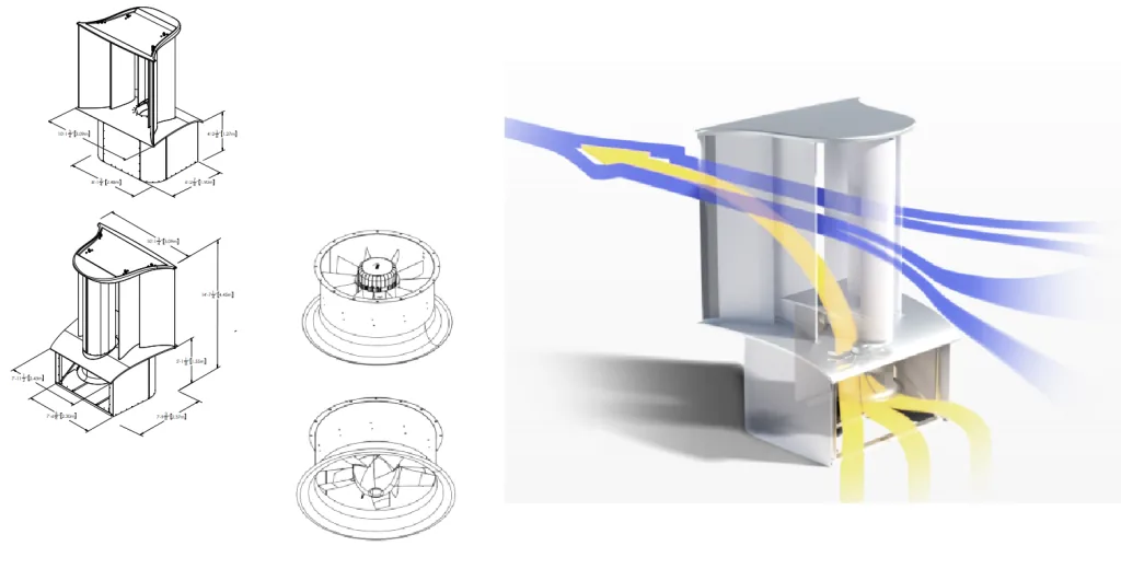 fonctionnement aeromine eolienne