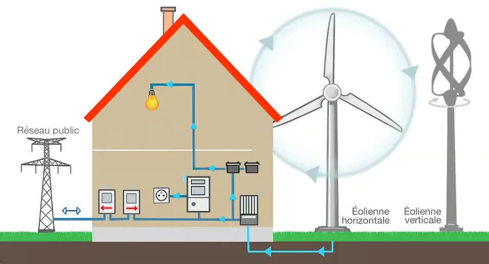 4 Pales D'Éolienne Miniature En ABS Pour Projet DIY Générateur - Diamètre 100 Mm, Sortie 5V, Jaune